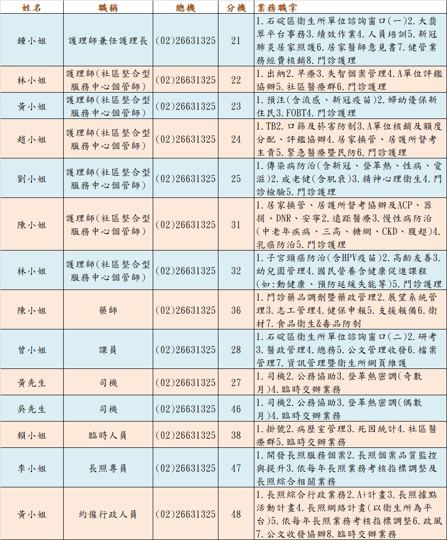 1120417起業務職掌