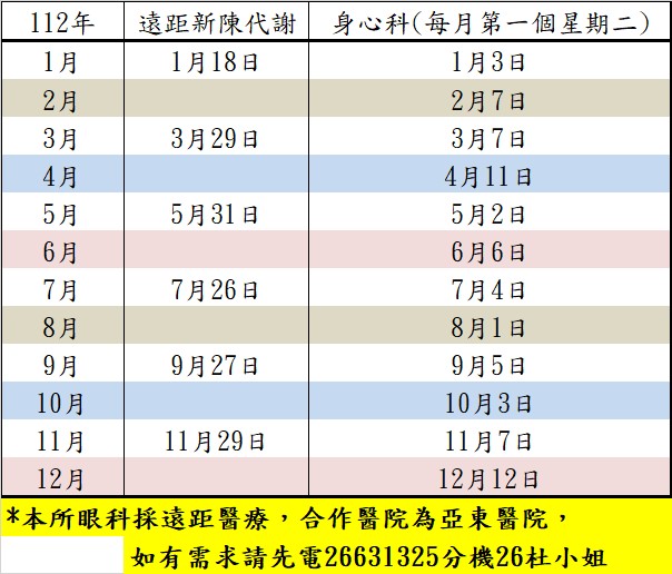 112年薪代 身心(修)